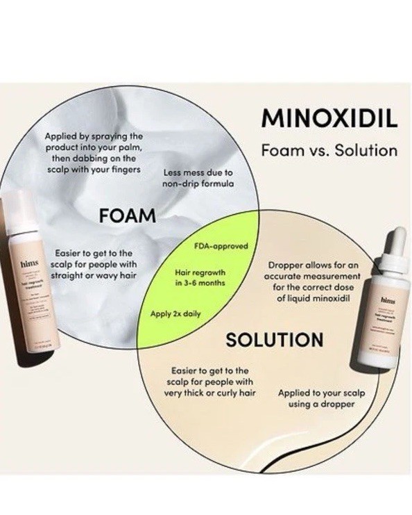 Hair Regrowth Treatment Hims 5% for him & her 2.0 fl Oz