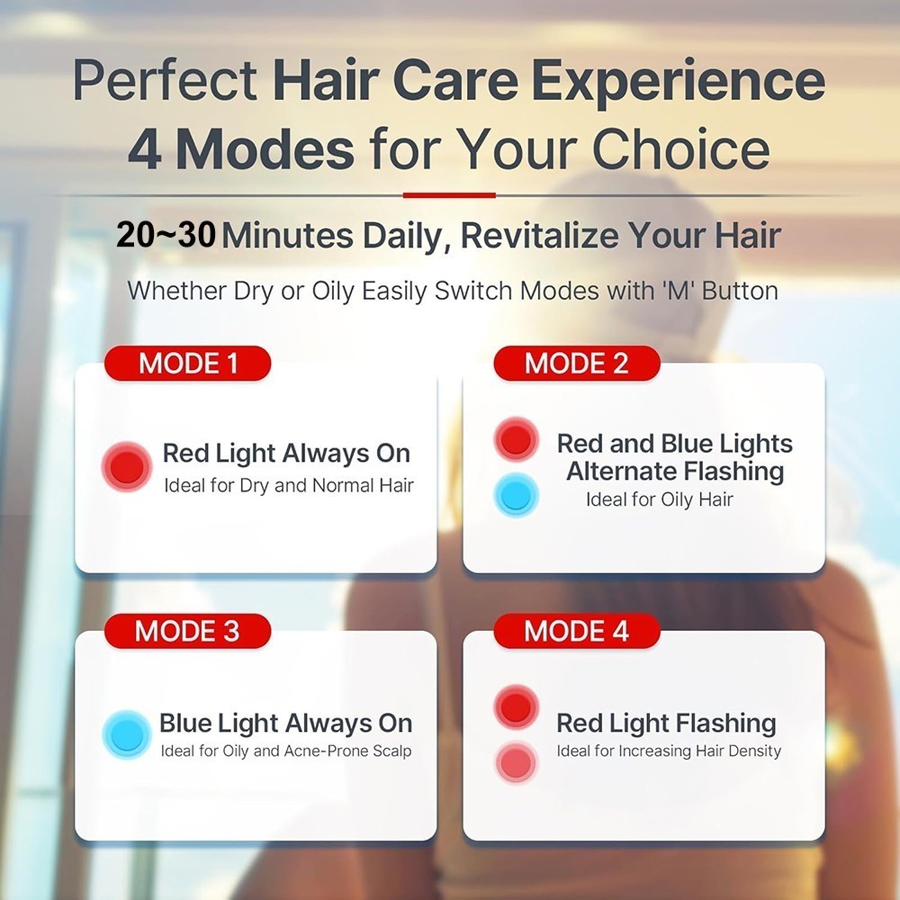 Red Light Therapy Hat 660nm&850nm Hair Loss Treatment Cap Hair Growth Regrowth