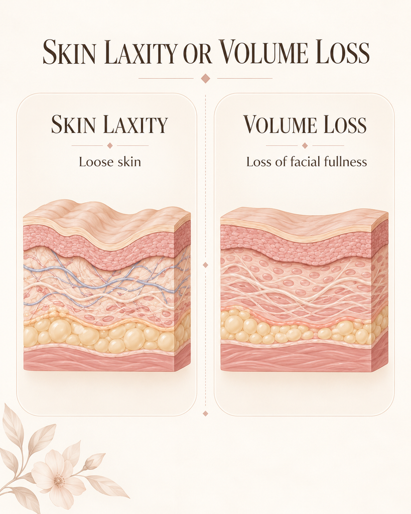 non-surgical face lift